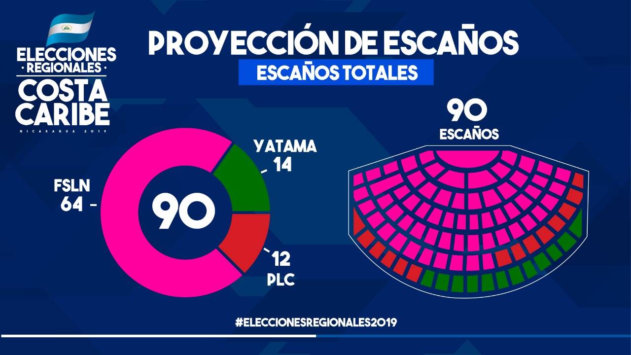 resultados